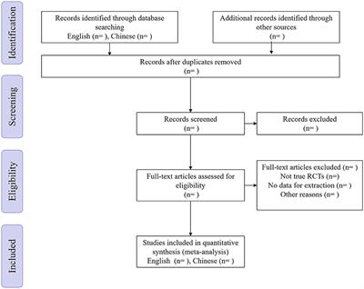 A Systematic Review and Meta-Analysis Protocol of Chemoablation vs. Transurethral Resection of Bladder Tumor in Patients With Non-Muscle-Invasive Bladder Cancer